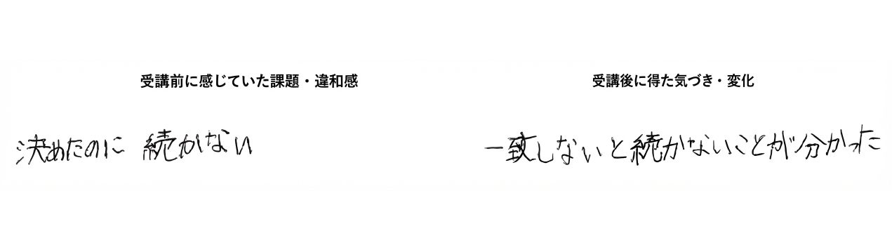 受講前に感じていた課題・違和感/受講後に得た気づき・変化