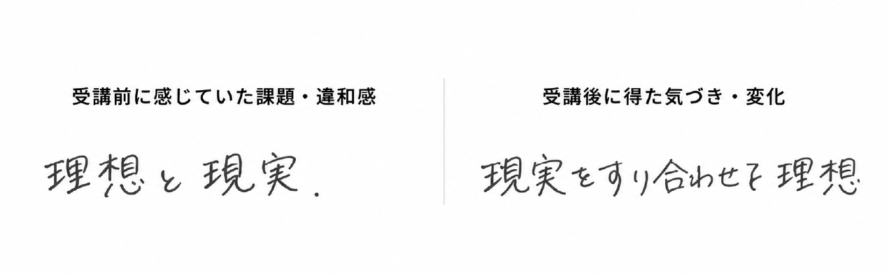受講前に感じていた課題・違和感/受講後に得た気づき・変化